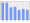 Evolucion de la populacion 1962-2008