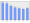 Evolucion de la populacion 1962-2008