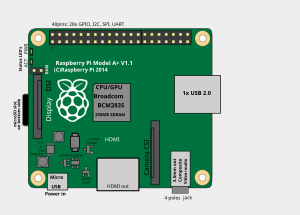 Raspberry Pi 1 Model A+ revizija 1.1