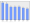 Evolucion de la populacion 1962-2008