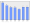 Evolucion de la populacion 1962-2008