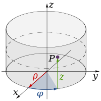 Cylindrical system