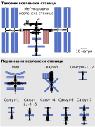 Size comparison of space stations (Macedonian)