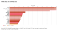 Image 24Pakistan is the fifteenth most water stressed country in the world. (from Geography of Pakistan)