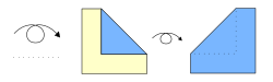 翻面[3]