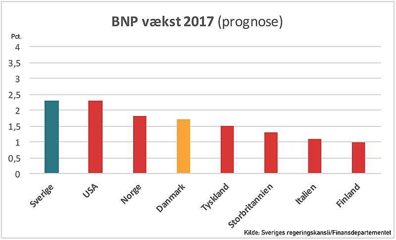 File:BNP DK 2017 (29109884082).jpg