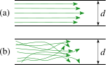 Thumbnail for Hydrodynamic stability