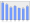 Evolucion de la populacion 1962-2008