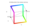 3D RGB profile of the rainbow gradient