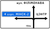 5.20.1 A preliminary sign of directions