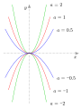 Parabeln