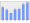 Evolucion de la populacion 1962-2008