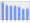 Evolucion de la populacion 1962-2008