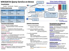 (Gaztelaniaz) Wikidata Query Service en Breve (pdf, 1 orr.)