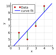 Linear least squares example2.svg