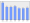 Evolucion de la populacion 1962-2008