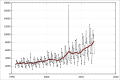 Monthly short term travel departures from Australia to Germany since 1991