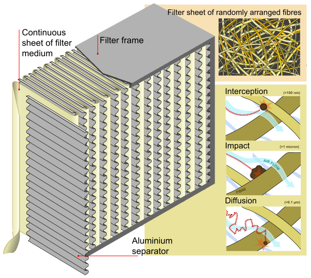 File:HEPA Filter diagram en.svg