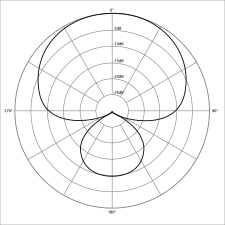 Supercardioid