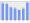 Evolucion de la populacion 1962-2008