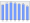 Evolucion de la populacion 1962-2008