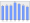 Evolucion de la populacion 1962-2008