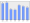 Evolucion de la populacion 1962-2008