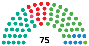 Elecciones al Parlamento Vasco de 2024