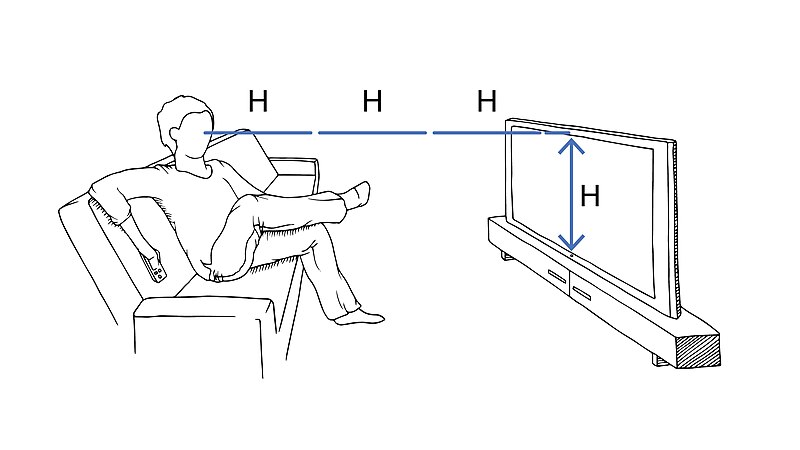 File:Distance in picture heights (H).jpg