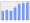 Evolucion de la populacion 1962-2008