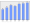 Evolucion de la populacion 1962-2008