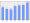 Evolucion de la populacion 1962-2008