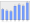 Evolucion de la populacion 1962-2008