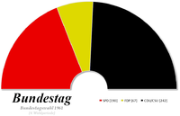 Composition de la quatrième législature du Bundestag.