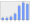 Evolucion de la populacion 1962-2008