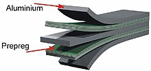 Schéma d'un matériau constitué de feuilles d'alu et de composite verre-époxy.