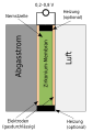 Planare Nernstzelle/Lambdasonde, schematisch