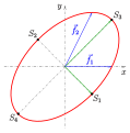 Elli: Scheitelform