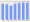 Evolucion de la populacion 1962-2008