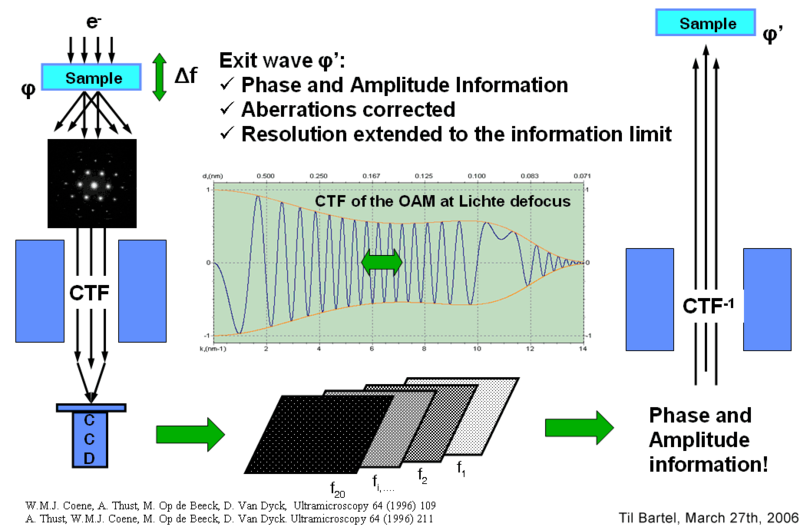 File:Focal series reconstruction.png