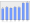 Evolucion de la populacion 1962-2008