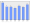 Evolucion de la populacion 1962-2008