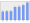 Evolucion de la populacion 1962-2008