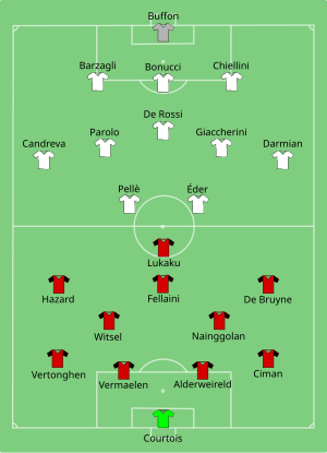 Composition de la Belgique et de l'Italie lors du match du 13 juin 2016.