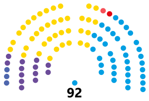 Elecciones provinciales de Buenos Aires de 2023