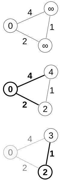 File:Dijkstra's algorithm.svg