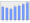 Evolucion de la populacion 1962-2008