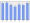 Evolucion de la populacion 1962-2008