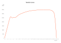 Thumbnail for version as of 06:54, 2 February 2012