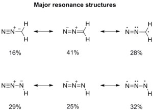 Calculated major resonance structures of diazomethane and hydrazoic acid (doi = 10.1021/ja00475a007)